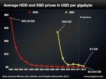 hdd-ssd-price