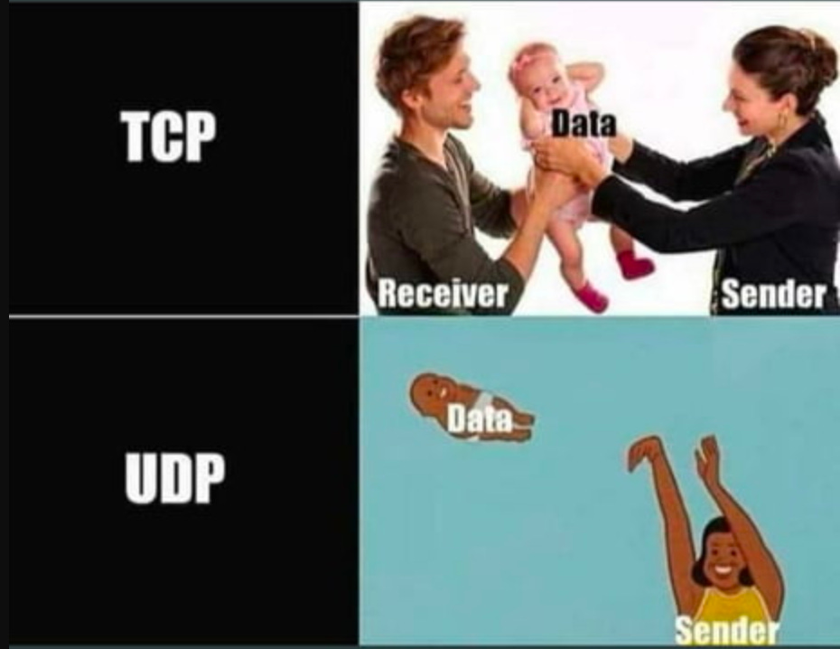 TCP VS UDP 梗