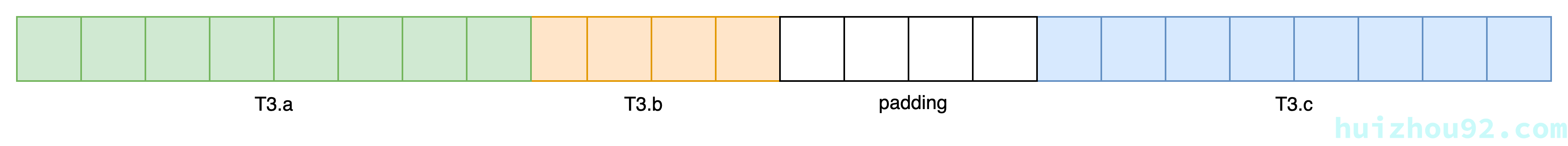 T3 memory layout on amd64