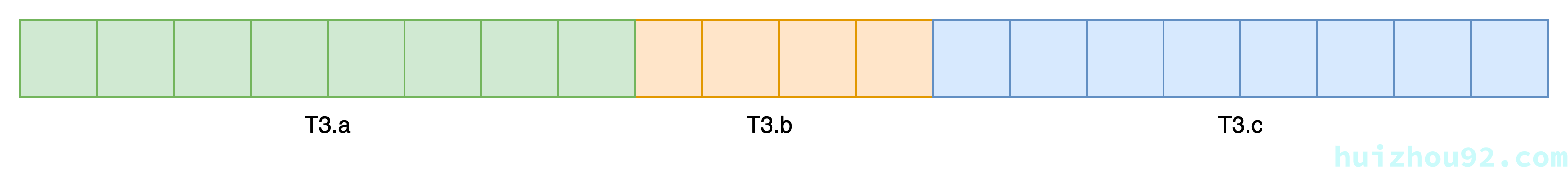 T3 memory layout on i386