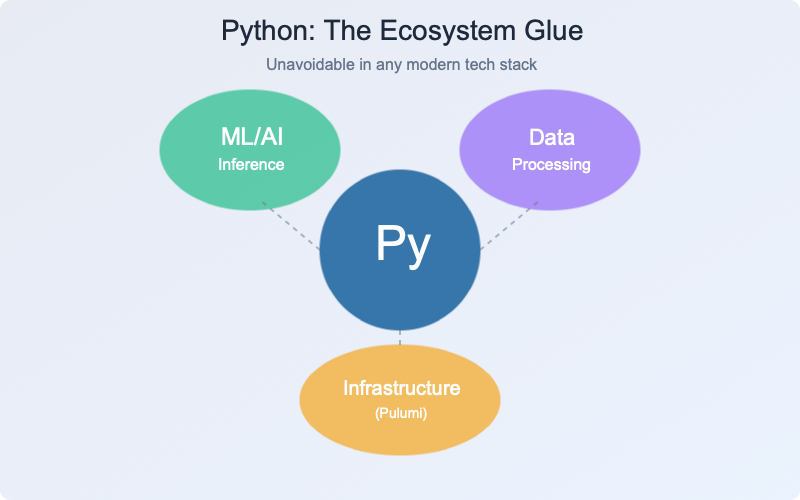 Python Ecosystem