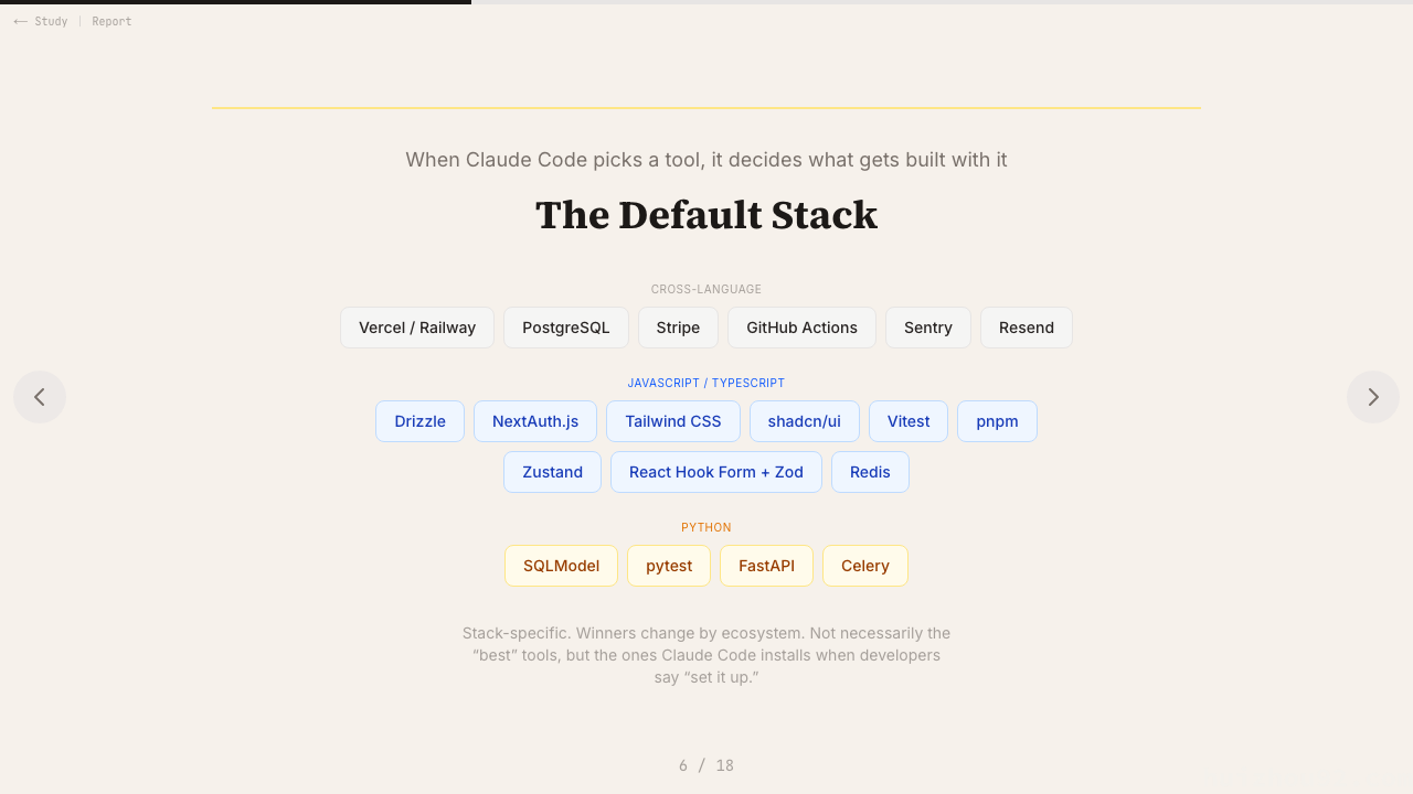 Claude Code 的默认技术栈：一旦它选定了工具，被那个工具构建的项目就决定了
